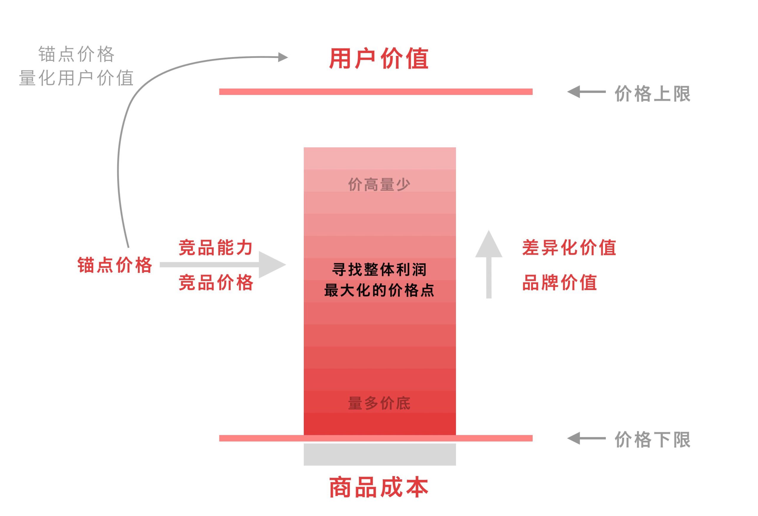 性能价格比是什么意思