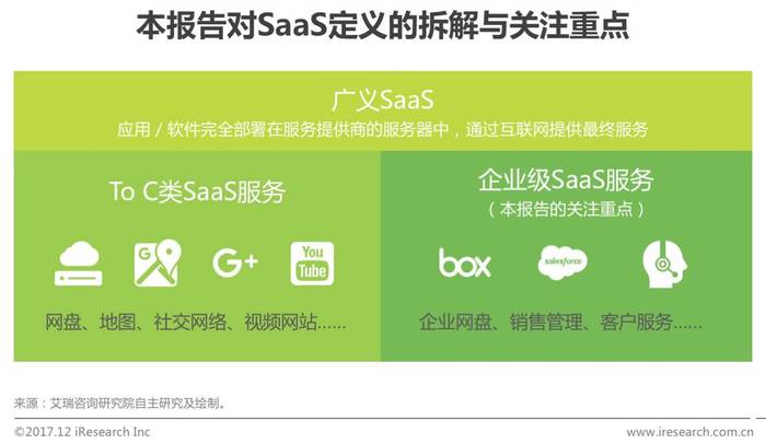 saas企业是什么