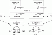 以太网标准:确保网络互操作性的指南 (以太网标准100BASE-TX中采用的介质是)-优乐评测网