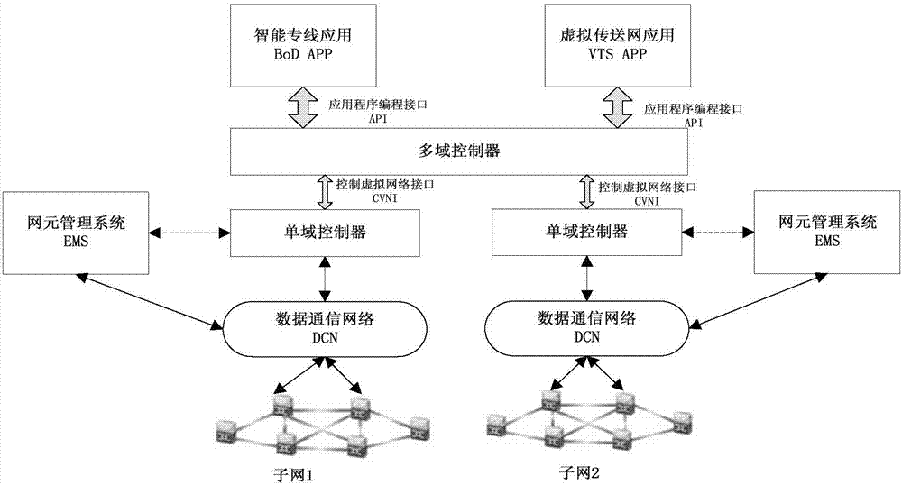 以太网标准