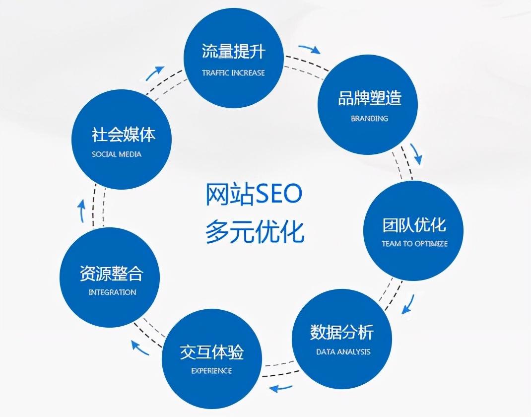 自动化和敏捷方法