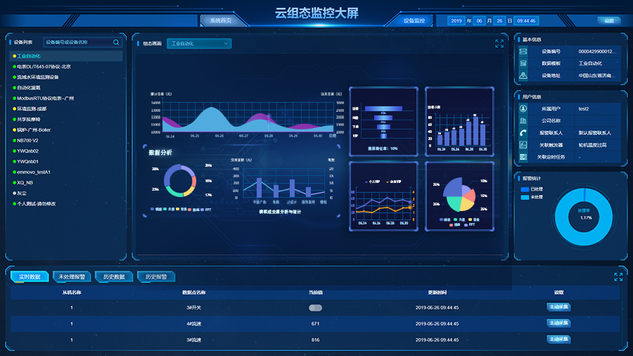 云资源的监控和告警