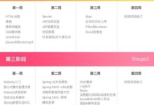 掌握Java技巧,为您的网站创建令人难忘的在线形象 (掌握javascript基础 初入宗门)-优乐评测网