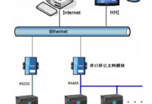以太网:现代计算机网络的基础 (现代以太网种类协议)-优乐评测网