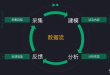 数据驱动广告决策:利用网站智能广告投放系统分析数据,提升决策科学性 (数据驱动广告的发展所带来的挑战之一是什么)-优乐评测网