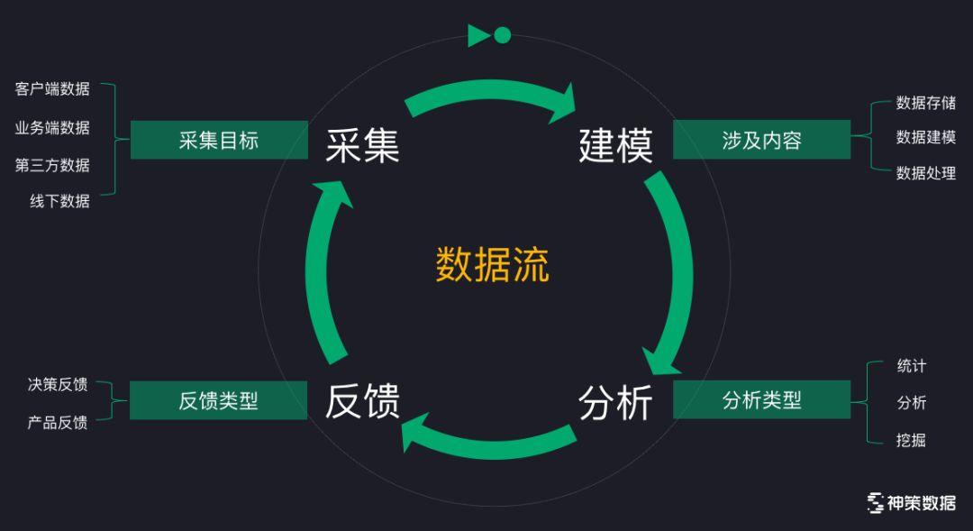 数据驱动广告的发展所带来的挑战之一是什么