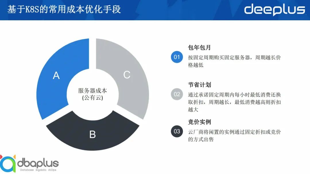 手游服务器成本