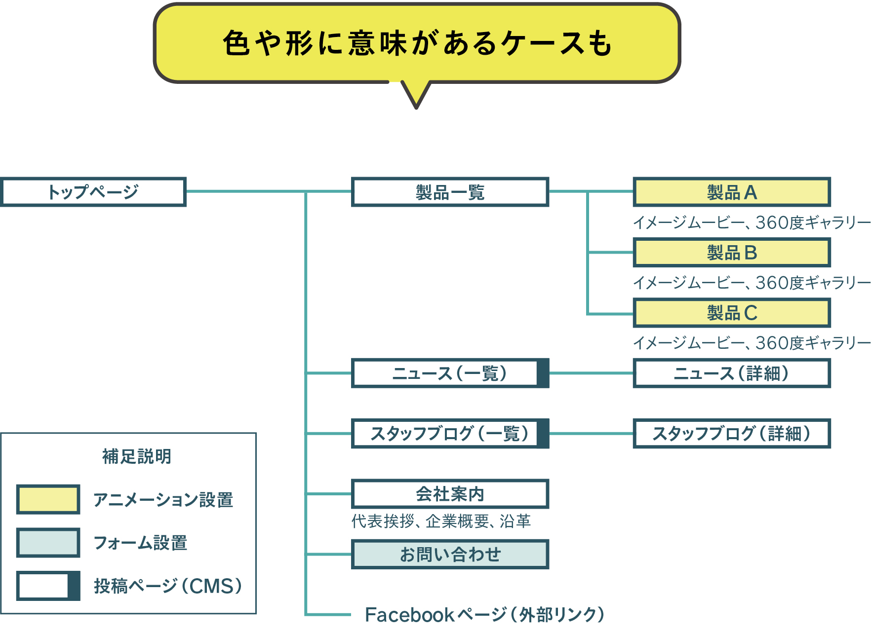 サイトと最高のユーザー