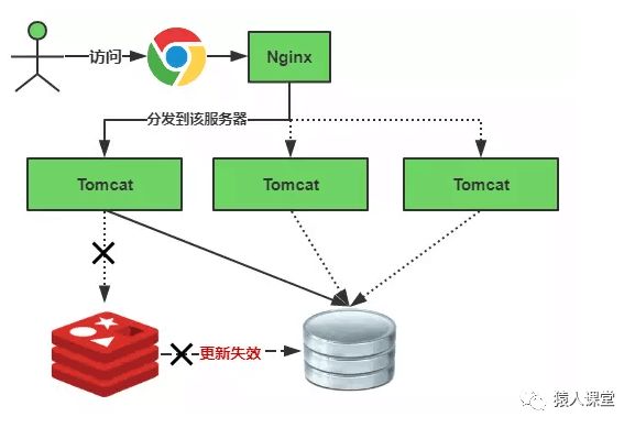 缓存策略的变量有哪些