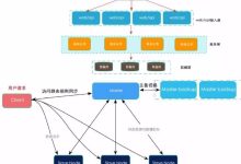 建立高可用的网络架构:负载均衡器和故障转移策略 (构建高可用linux服务器(第4版)pdf)-优乐评测网