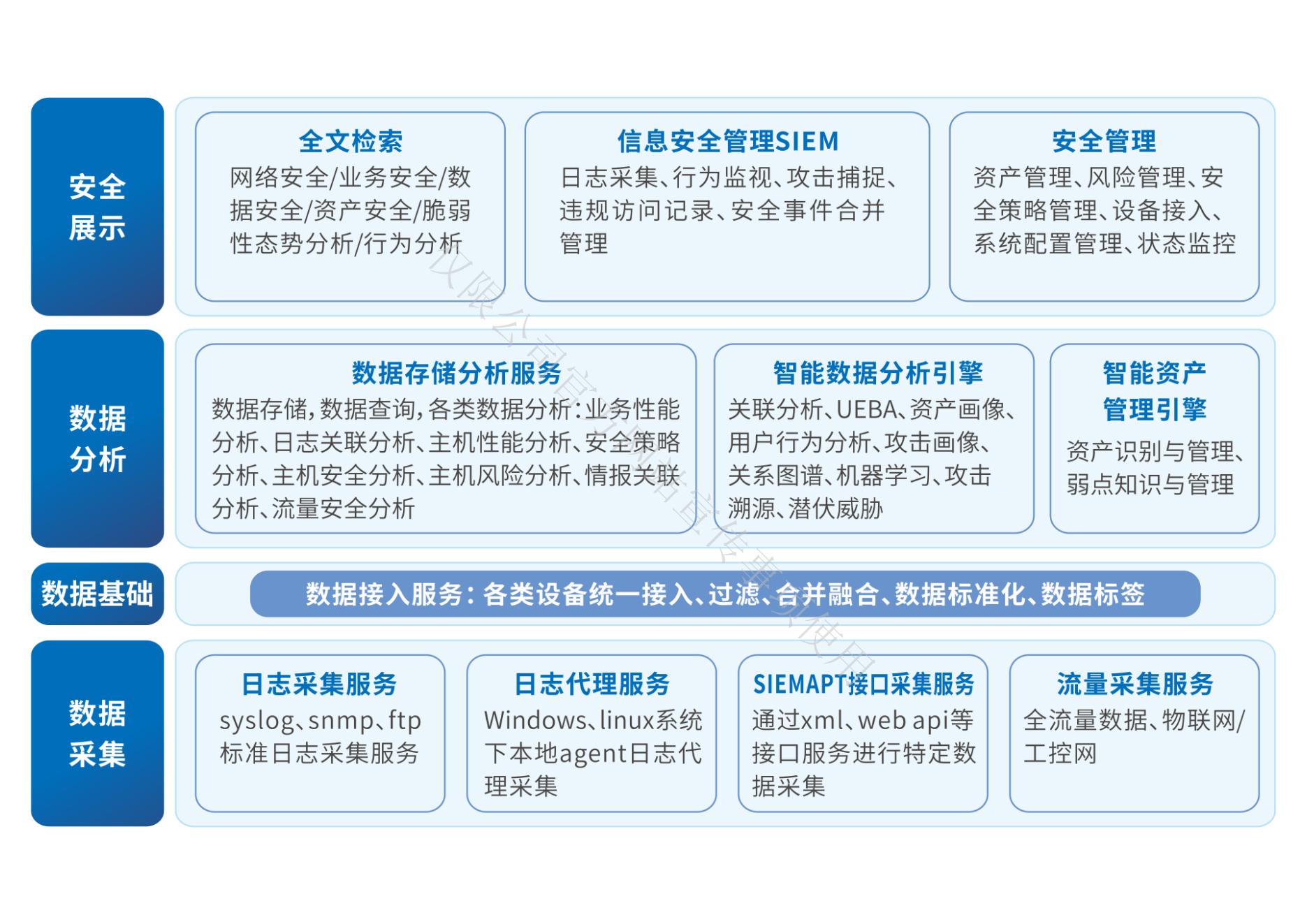云安全事件案例分析
