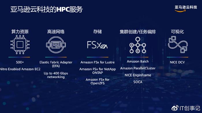 能源优化和可再生能源创新的垫脚石