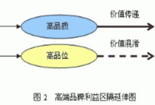 品牌价值传递的基石:建立以客户为中心的文化 (品牌价值传递方式)-优乐评测网