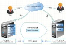 负载均衡器监控和故障排除:实时监控和问题解决技巧 (负载均衡器监控电路图)-优乐评测网