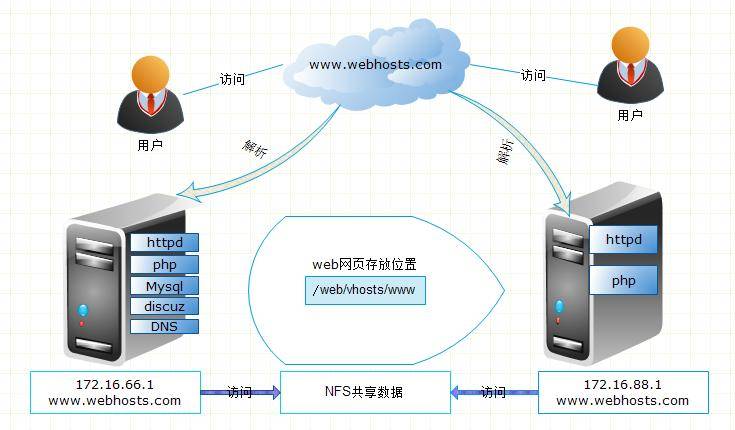 负载均衡器监控电路图