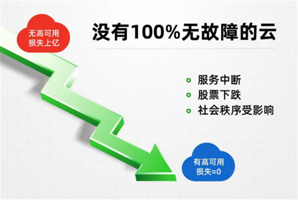 确保不间断的数据访问