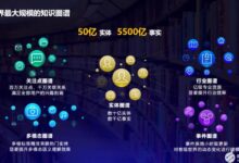 深度解析阿里服务器的存储容量与扩展潜力 (阿里 ui)-优乐评测网