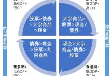 不同配置与品牌,价格差异大-优乐评测网