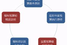 如何选择合适的通化服务器备份方案与预算-优乐评测网