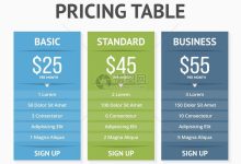 标题三：定价因素考量-优乐评测网