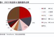 当前服务器市场价格趋势。-优乐评测网