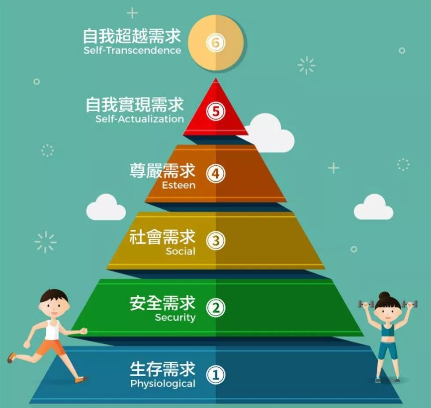 如果你需要高性能的服务器