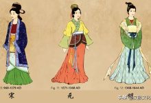 不同配置与服务的宝塔服务器价格概览-优乐评测网