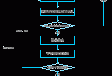 服务器备案流程与费用详解-优乐评测网