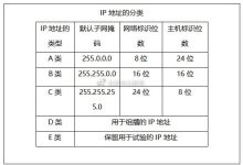详细解读IP位数-优乐评测网