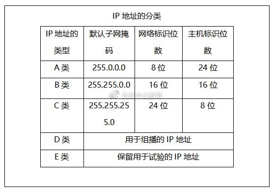 详细解读IP位数