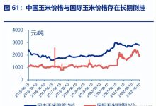市场供需波动导致价格波动-优乐评测网