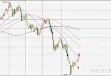 市场行情及走势预测。-优乐评测网
