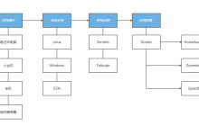 个人服务器租金究竟是多少?-优乐评测网