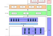 了解服务器承载量与用户在线人数的联系与制约因素-优乐评测网