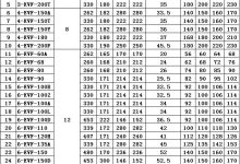 各种型号,规格与价格一览-优乐评测网