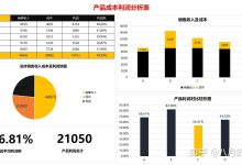 运营成本及配置因素影响租用费用-优乐评测网
