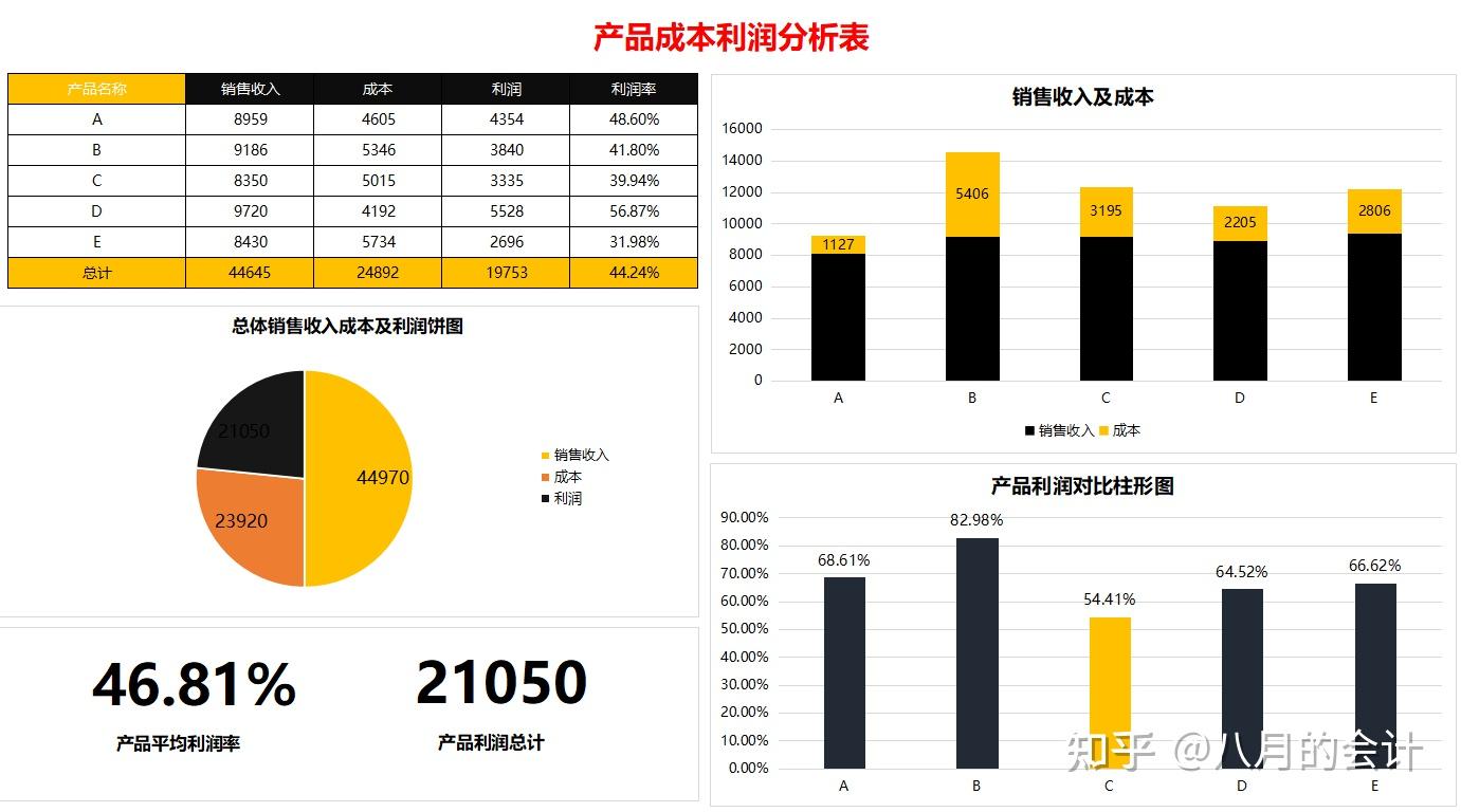 运营成本及配置因素影响租用费用