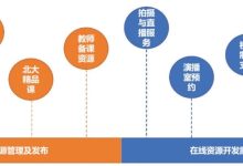 一台实体服务器的价格究竟是多少？-优乐评测网