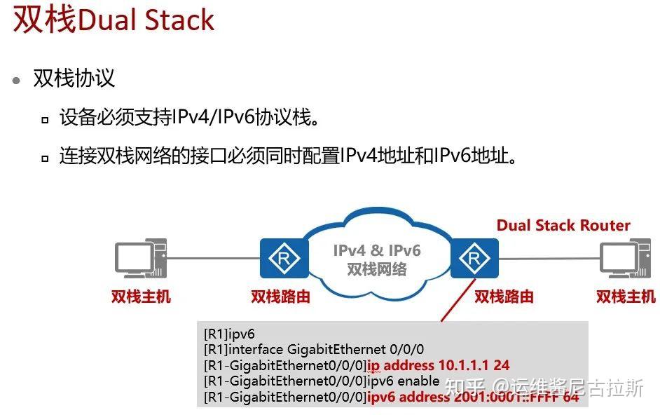 每个数字之间用点号分隔