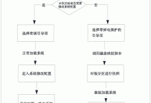 快照功能使用频率影响费用-优乐评测网