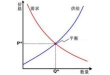 市场供需关系及地区差异导致价格波动。-优乐评测网