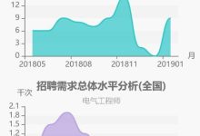 专业解读及费用分析-优乐评测网