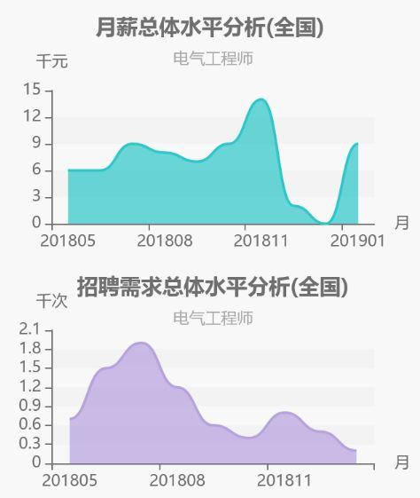 专业解读及费用分析