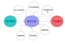如何根据需求选择合适的工厂服务器并预算其价格-优乐评测网