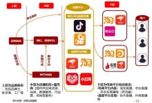 合理的服务器收益应考虑成本及运营需求-优乐评测网