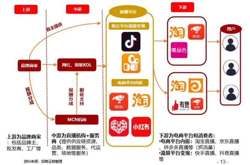 合理的服务器收益应考虑成本及运营需求