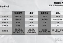 价格因品牌、型号、性能差异而异,究竟多少钱一个?-优乐评测网