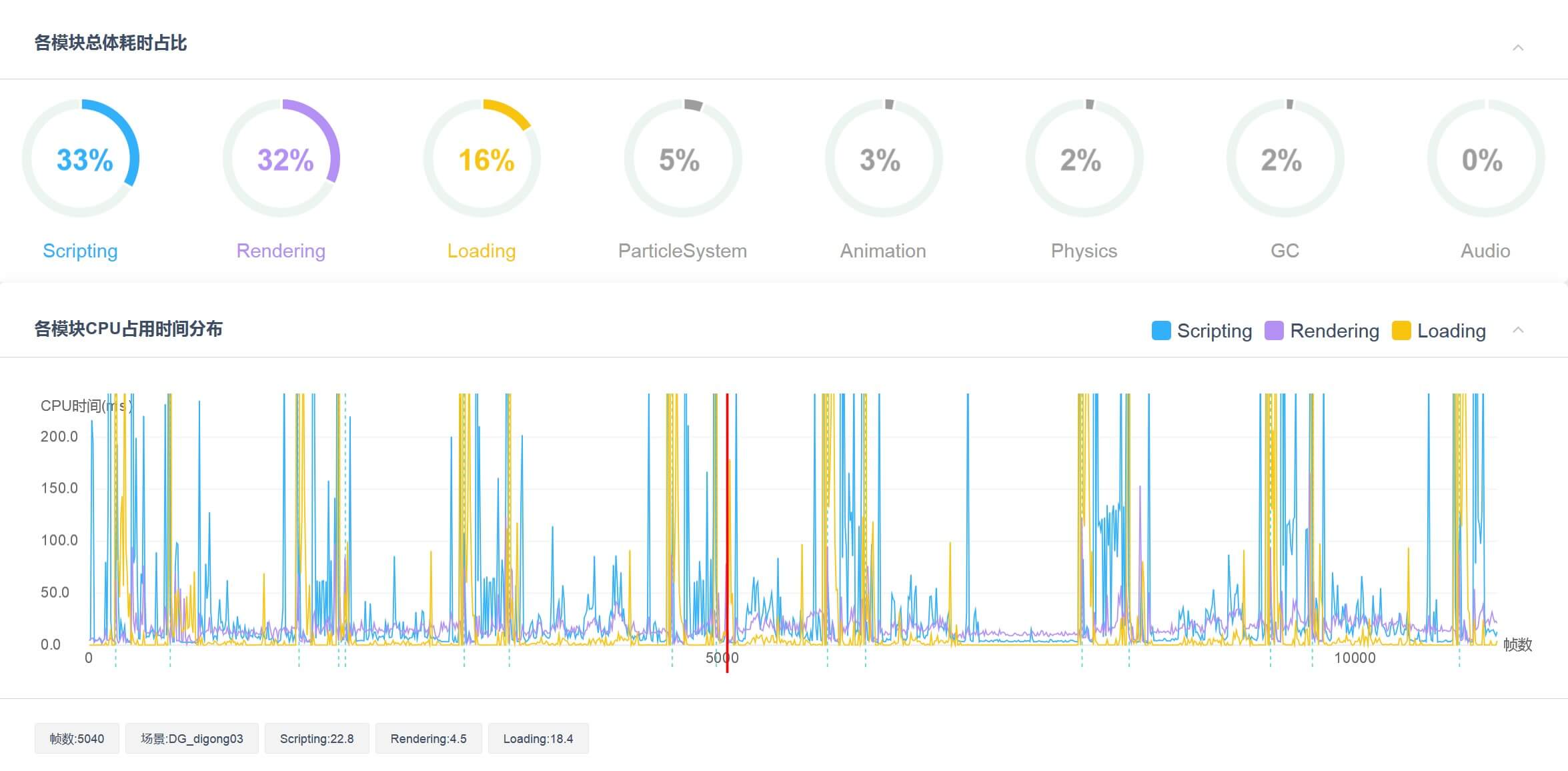 服务器价格因配置和规格而异