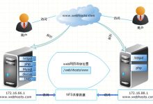 DNS服务器地址解析疑难解答-优乐评测网