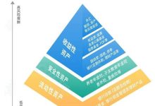 不同配置与品牌的选择影响最终价格。-优乐评测网